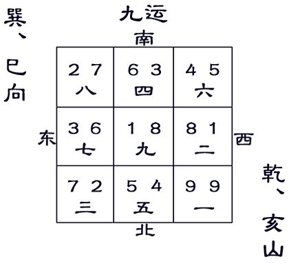 亥山巳向 九运|三元九运飞星:巳山亥向和亥山巳向